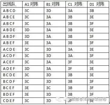 最新足球比赛出线规则_足球出线是几强_足球出线是什么意思啊