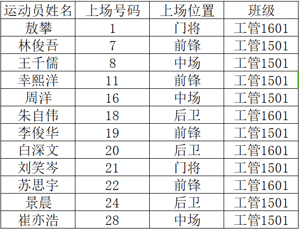 足球采访冠军的问题_经典足球采访视频_如何采访足球冠军