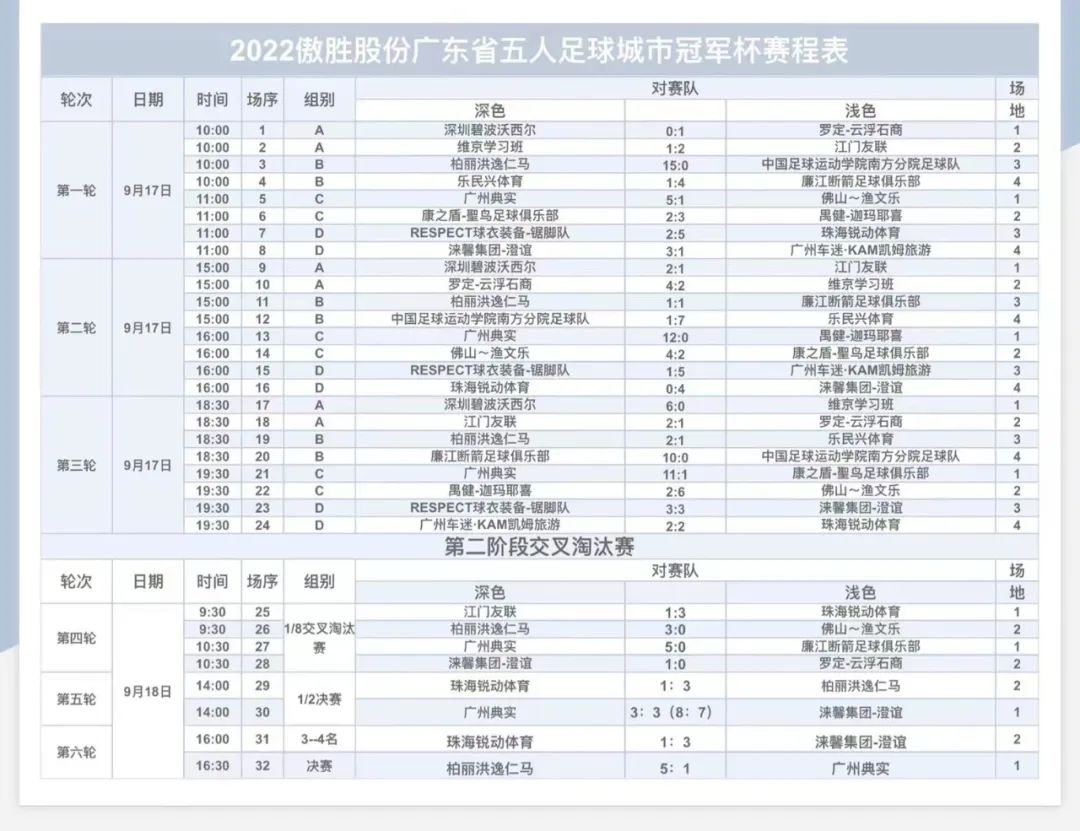 2022世界足球杯冠军颁奖视频_足球世界杯颁奖仪式_足球联赛颁奖典礼