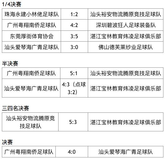 2016中超冠军是谁_2016年足球中超冠军_2016中超冠军颁奖典礼