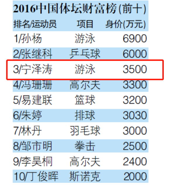 举重女子冠军搓澡的是谁_女子举重冠军 搓澡_举重女子冠军搓澡视频