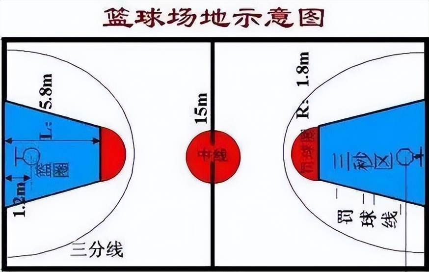 篮球投圈规则_篮球投球圈直径尺寸_篮球投篮规则大全