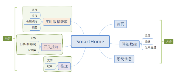 HACK × SJTU | 第二届上海交通大学创客马拉松项目集锦图19