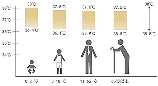 急救生活小常识_日常生活急救小知识_30种生活急救常识