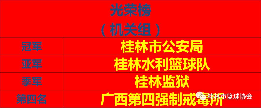 桂林青少年篮球表演赛冠军_桂林青少年篮球队_桂林市青少年篮球比赛