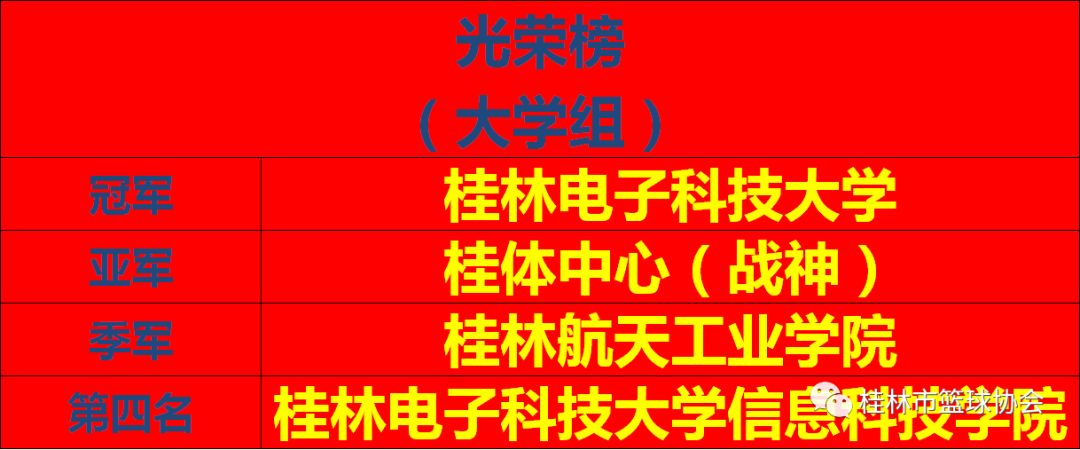 桂林市青少年篮球比赛_桂林青少年篮球表演赛冠军_桂林青少年篮球队