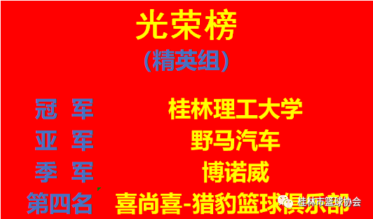 桂林青少年篮球队_桂林市青少年篮球比赛_桂林青少年篮球表演赛冠军