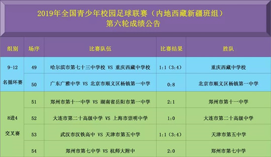 2021新疆足球协会冠军联赛_2021年新疆中学生足球比赛_全新疆足球比赛冠军队伍高中组