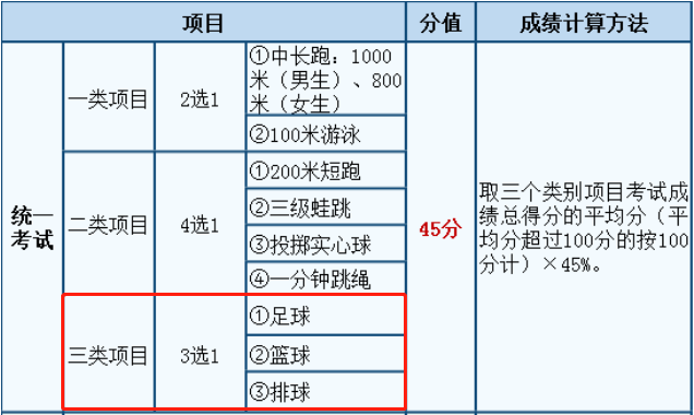 女生中考足球技巧_中考足球女生运球几秒满分_中考足球技巧女生加分吗