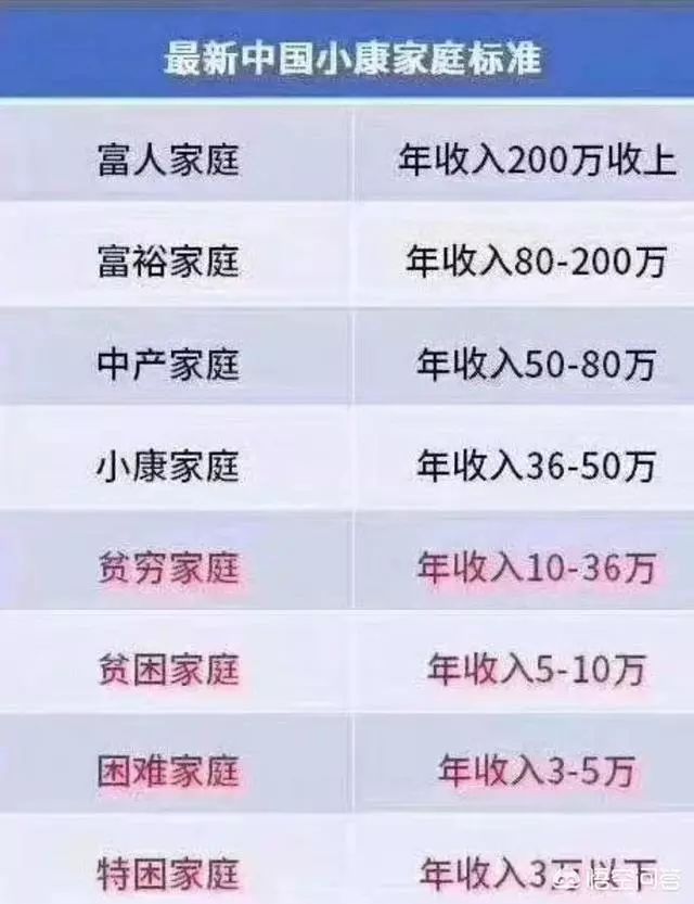 年收入25万的生活方式_收入生活的标准是什么_生活收入来源