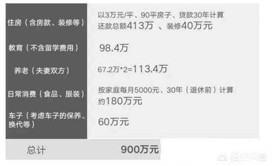 生活收入来源_年收入25万的生活方式_收入生活的标准是什么