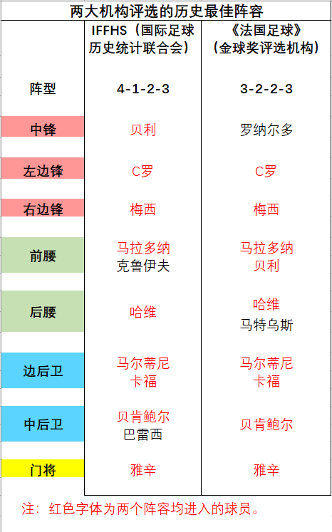 球王贝利的传奇足球之路_球王贝利的历史_足球历史第一助攻王贝利