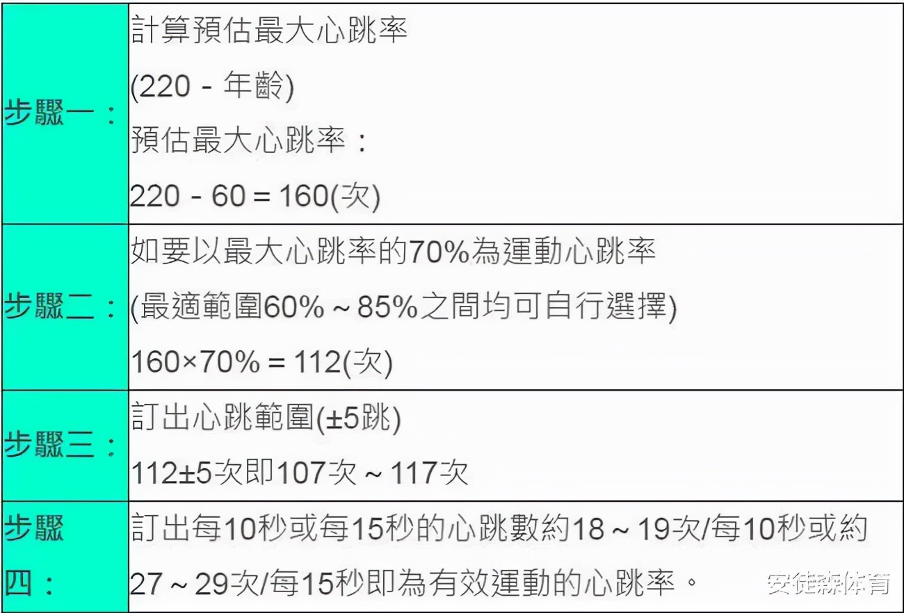 氧运动有哪些项目_有氧运动都是啥运动_冇氧运动