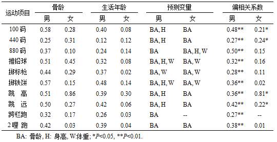 小学生踢足球规则教学视频_小学生踢足球的基本规则_小学足球的规则