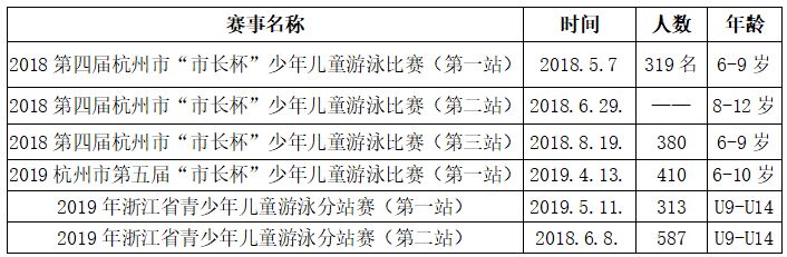 天津花样游泳队备战赛规则_天津花样游泳队员_花样游泳竞赛规则