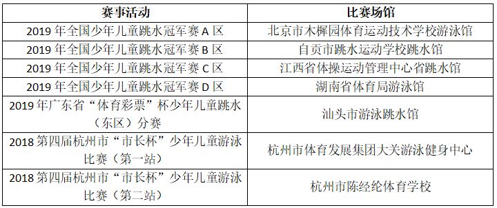 天津花样游泳队员_天津花样游泳队备战赛规则_花样游泳竞赛规则