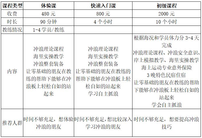 天津花样游泳队备战赛规则_天津花样游泳队员_花样游泳竞赛规则