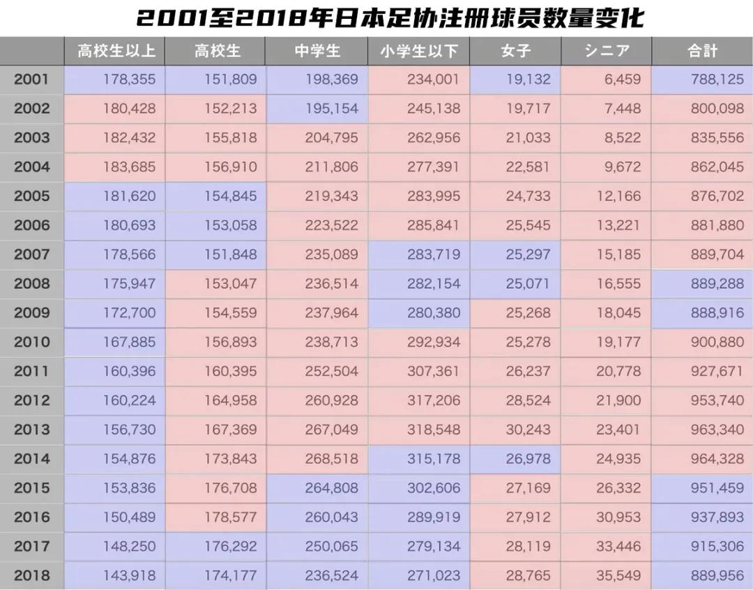 各届日本少年足球冠军_日本足球少年养成记_足球少年日本