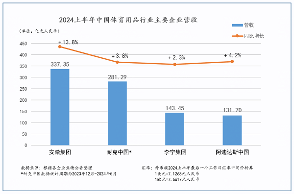 安踏赞助马拉松_马拉松品牌赞助_赞助马拉松安踏的人是谁