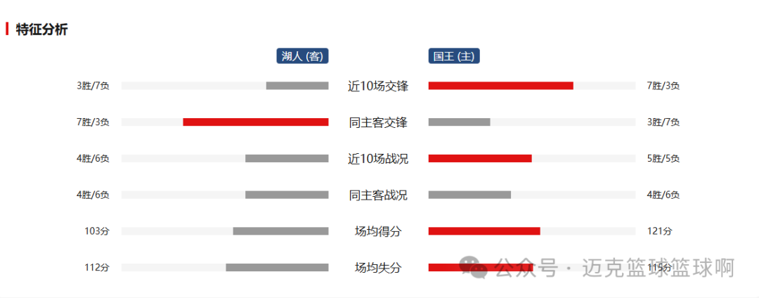 篮球历史十大悍将排名_篮球排名悍将历史第一_篮球排名悍将历史前十