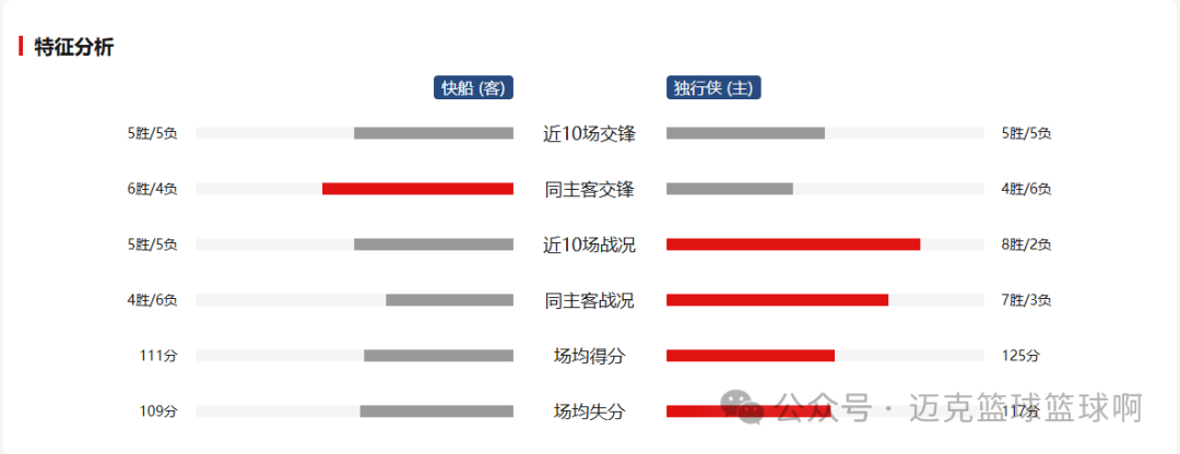 篮球历史十大悍将排名_篮球排名悍将历史前十_篮球排名悍将历史第一