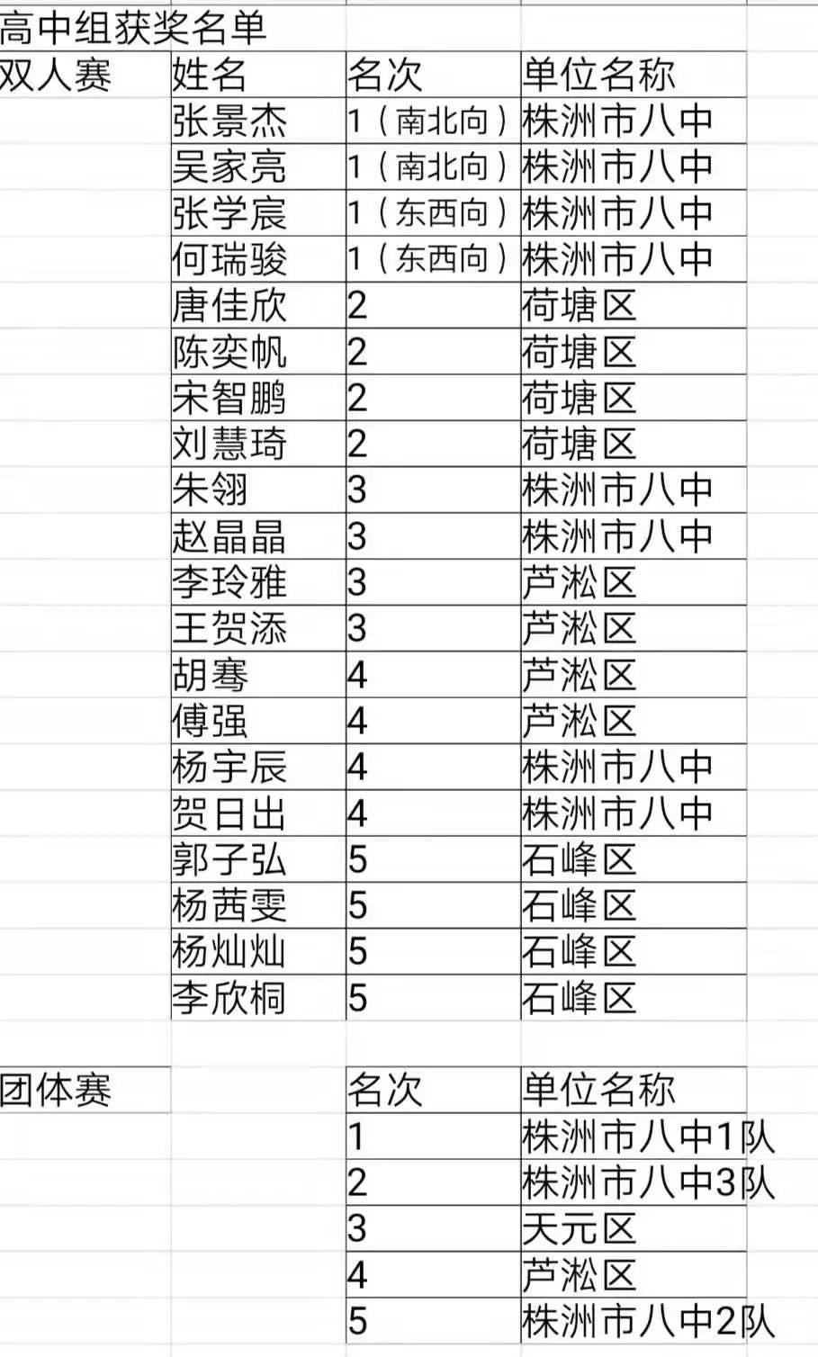 运动会团体赛高中_高中运动会团体项目_高中运动会比赛