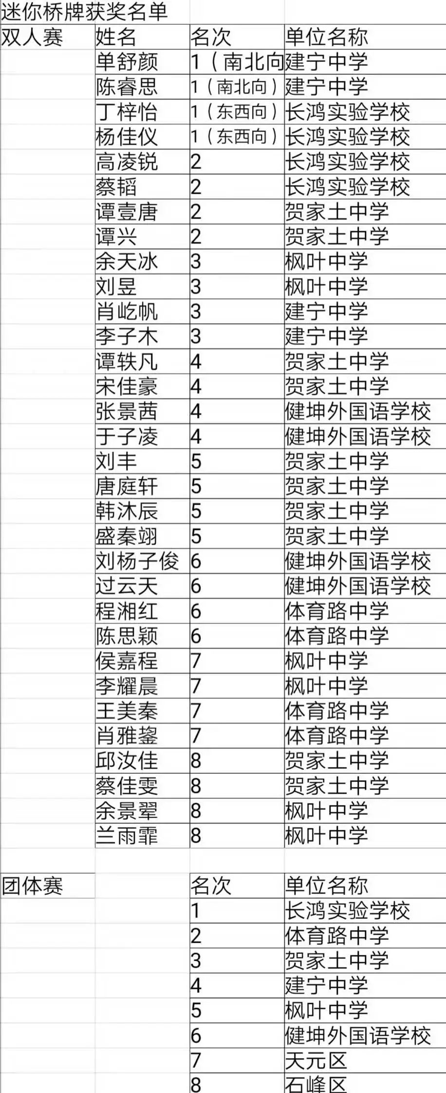 高中运动会团体项目_运动会团体赛高中_高中运动会比赛