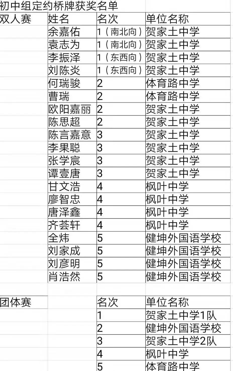 运动会团体赛高中_高中运动会团体项目_高中运动会比赛