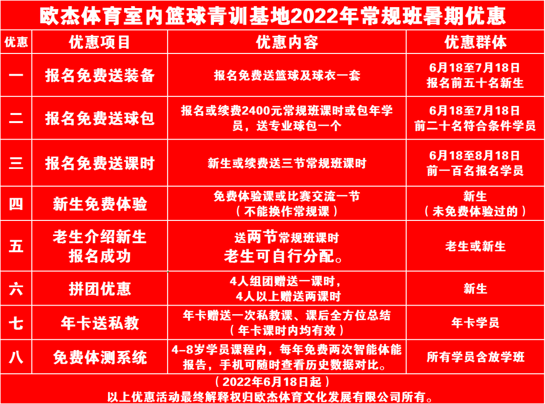 青训队篮球选拔规则最新_篮球青训_篮球青训训练内容