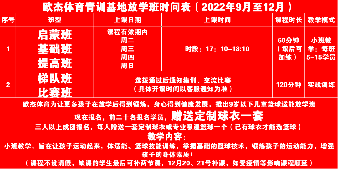 篮球青训训练内容_青训队篮球选拔规则最新_篮球青训