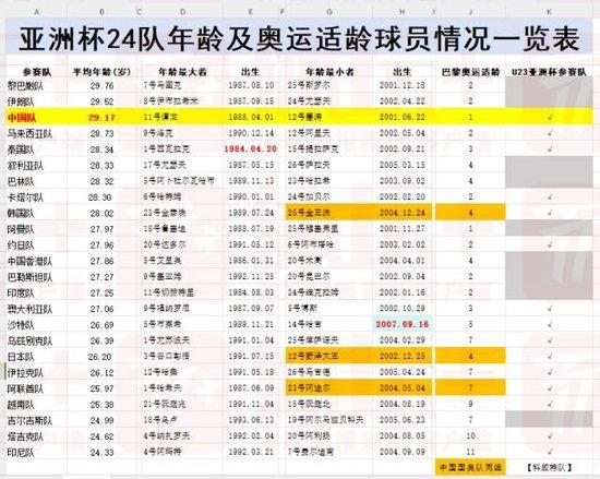 中国足球队亚洲杯冠军_足球亚洲杯冠军历届冠军_第九届足球亚洲杯冠军名单