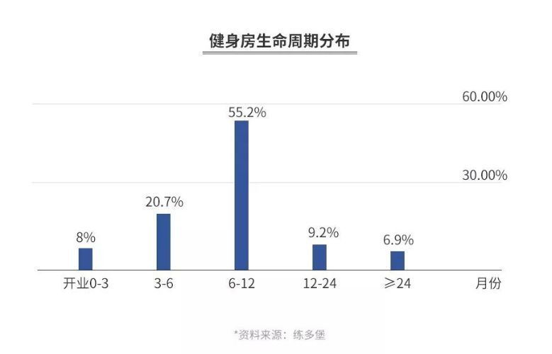 健身房中的私教_在健身房与私教的故事_健身房私人教练课程