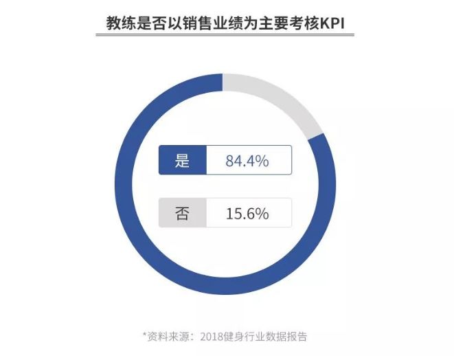 健身房私人教练课程_健身房中的私教_在健身房与私教的故事