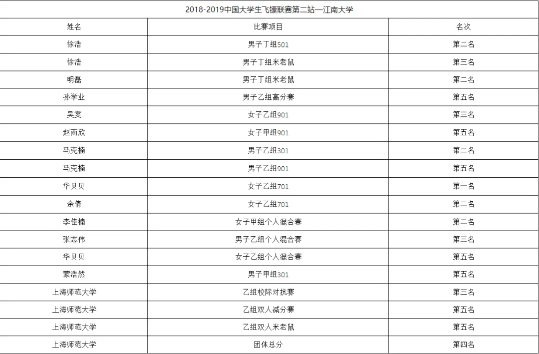 足球运动员冠军_奉贤第五届运动会足球冠军_上海足球冠军