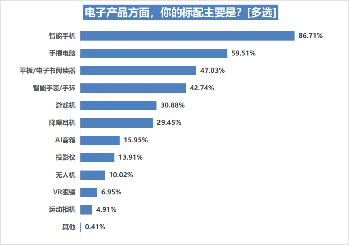 舒适的生活方式_健康舒适生活方式_舒适健康