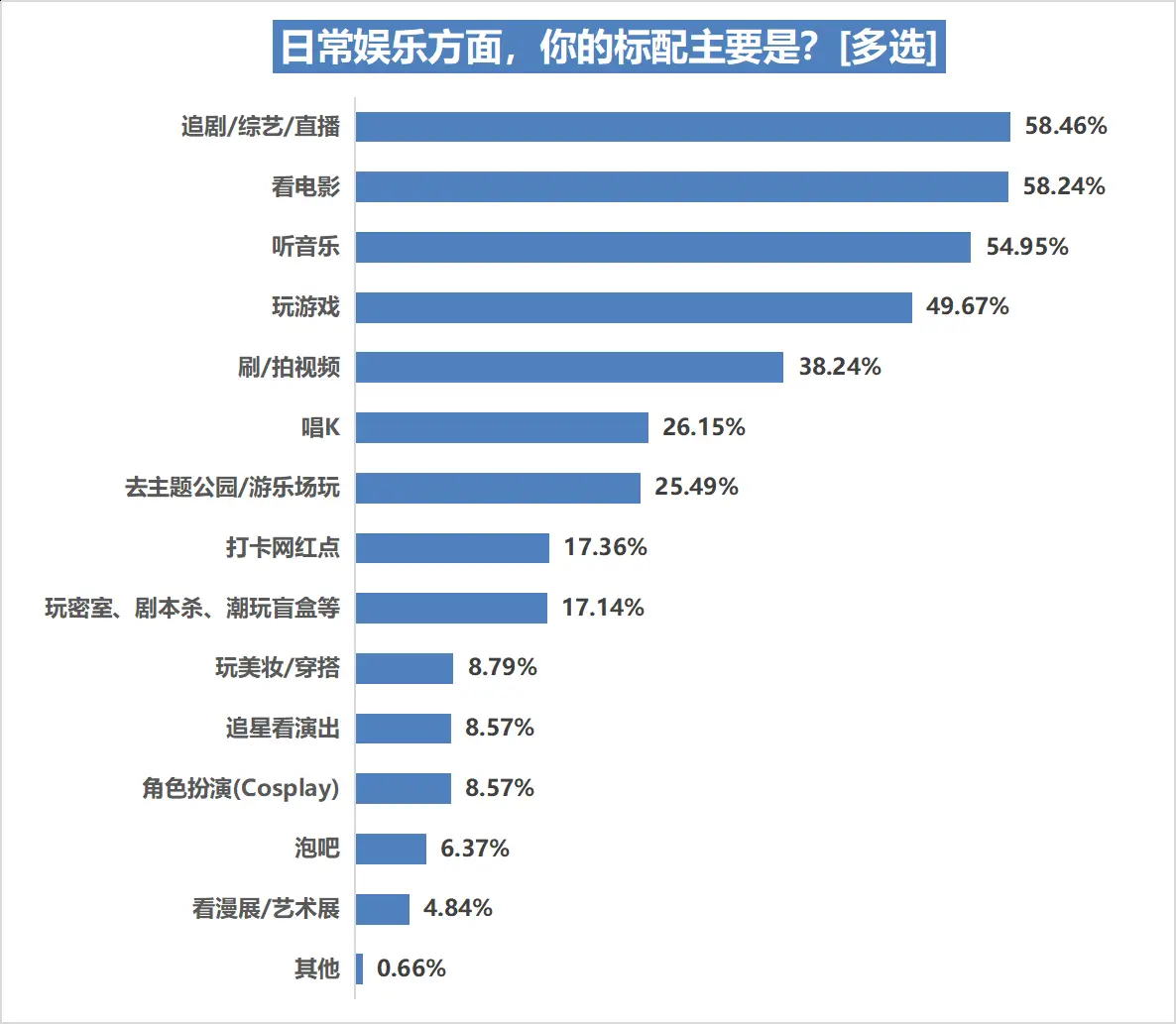 舒适的生活方式_舒适健康_健康舒适生活方式