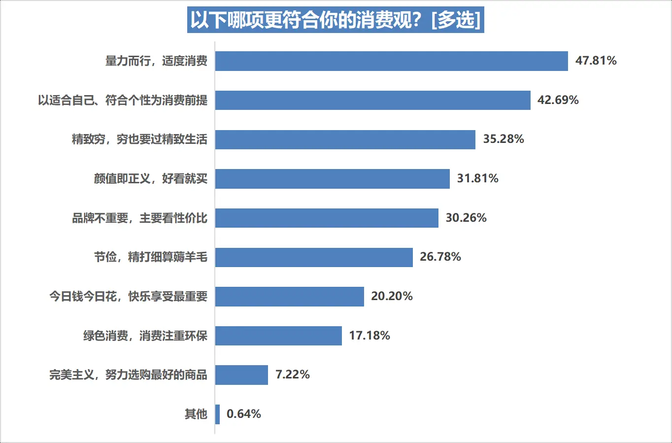 舒适的生活方式_健康舒适生活方式_舒适健康