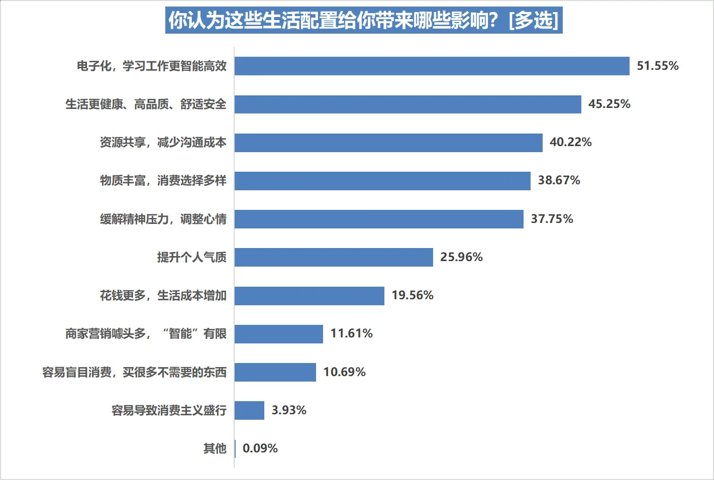 舒适的生活方式_舒适健康_健康舒适生活方式