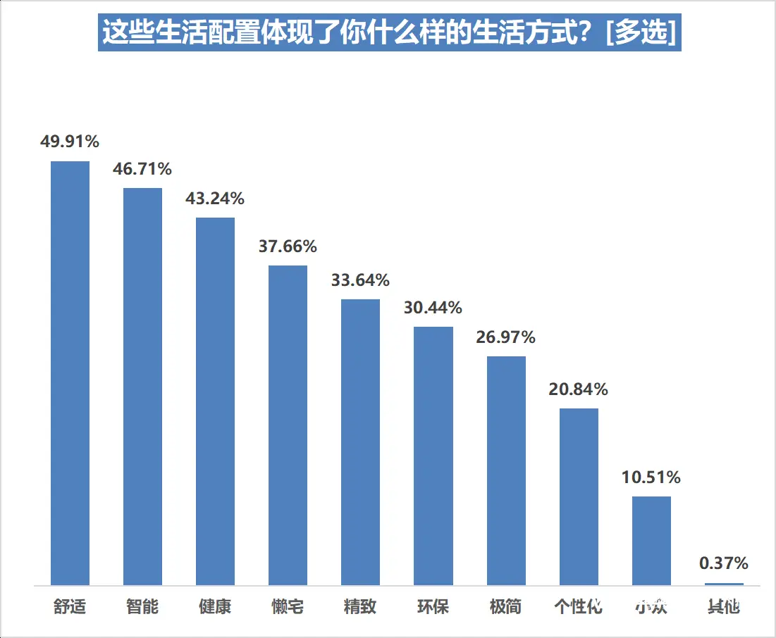 舒适健康_舒适的生活方式_健康舒适生活方式