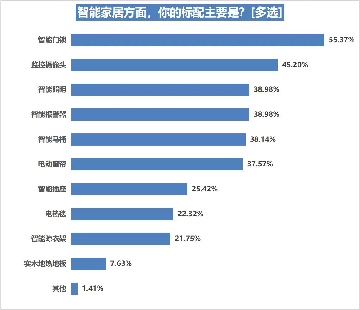 舒适的生活方式_舒适健康_健康舒适生活方式