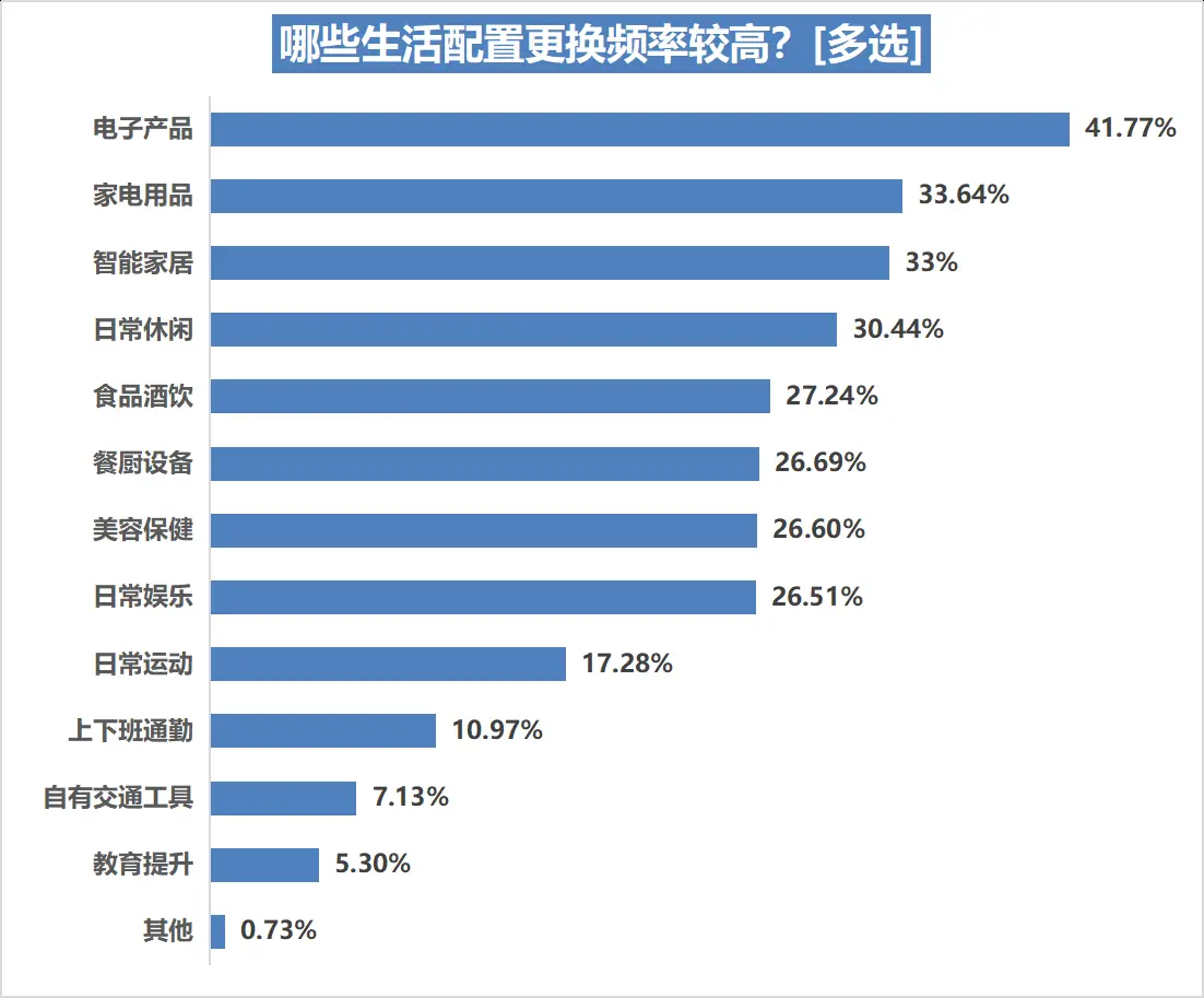 健康舒适生活方式_舒适健康_舒适的生活方式