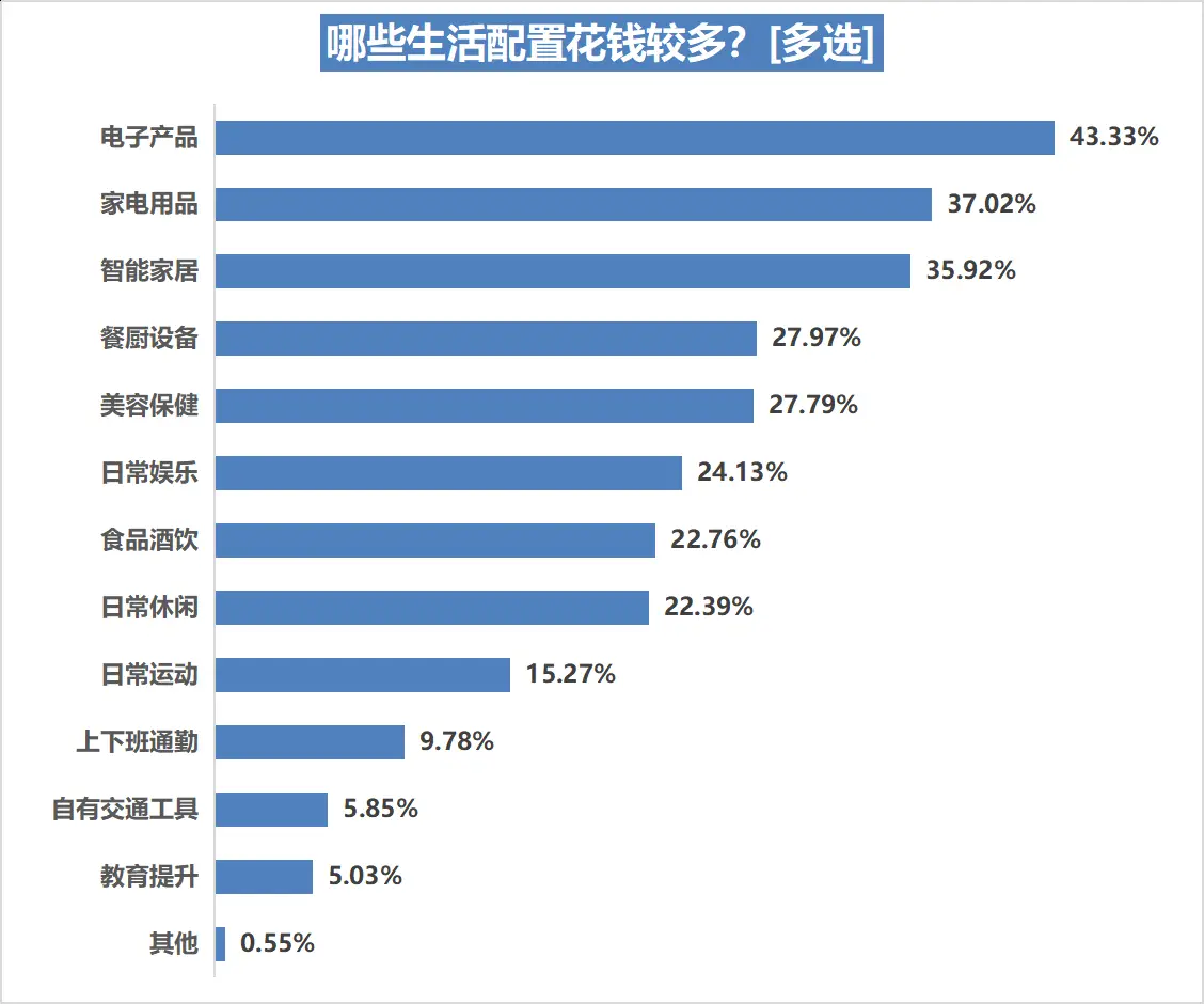 舒适的生活方式_舒适健康_健康舒适生活方式