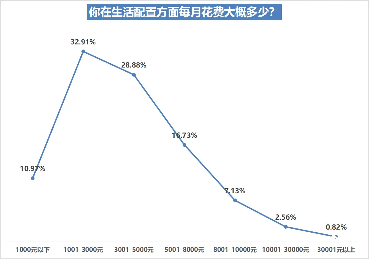 舒适的生活方式_舒适健康_健康舒适生活方式