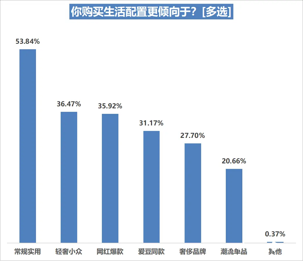 舒适的生活方式_舒适健康_健康舒适生活方式