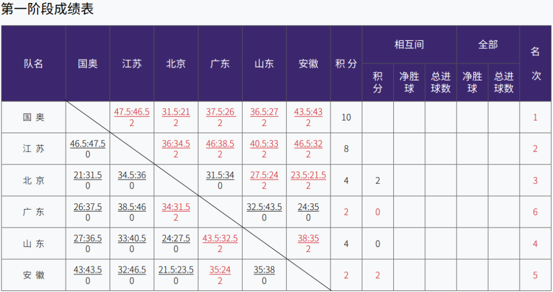 篮球冠军戒指是什么材质_欧洲篮球联赛总冠军戒指_欧洲篮球联赛冠军奖杯