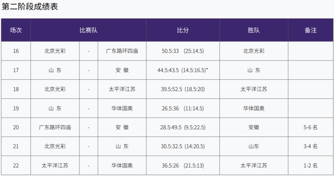 篮球冠军戒指是什么材质_欧洲篮球联赛总冠军戒指_欧洲篮球联赛冠军奖杯