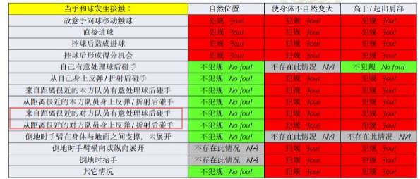 足球规则为什么罚点球_罚点球足球规则视频_罚点球新规则