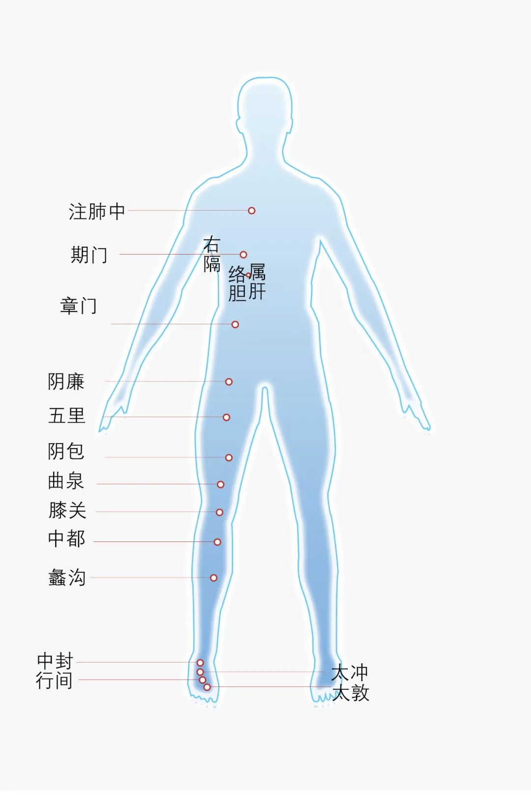 生活养生小常识大全集_日常生活养生小知识_养生小常识生活小常识