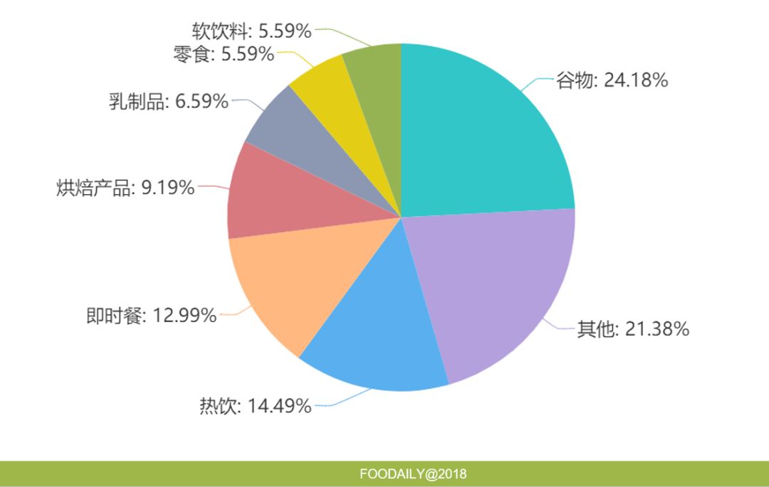 纽崔莱身体亚健康_纽崔莱健康管理_纽崔莱健康行