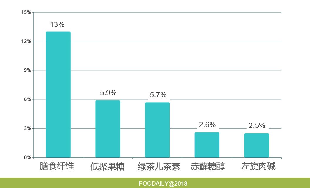 纽崔莱健康管理_纽崔莱健康行_纽崔莱身体亚健康